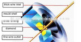 copper wire prices copper flat wire drawing die design