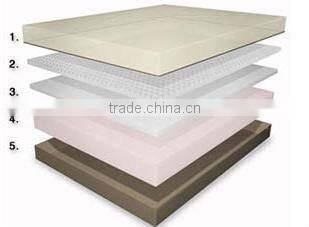 Purely nature Memory foam