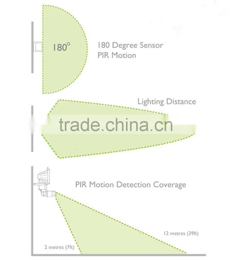 100 LED SOLAR POWER RECHARGEABLE PIR MOTION OUTDOOR SECURITY WALL LIGHT , GARDEN SENSOR LIGHT, MOTION SENSOR SECURITY LAMP
