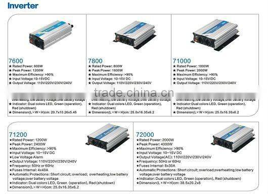 Hot sale Micro Power Inverter