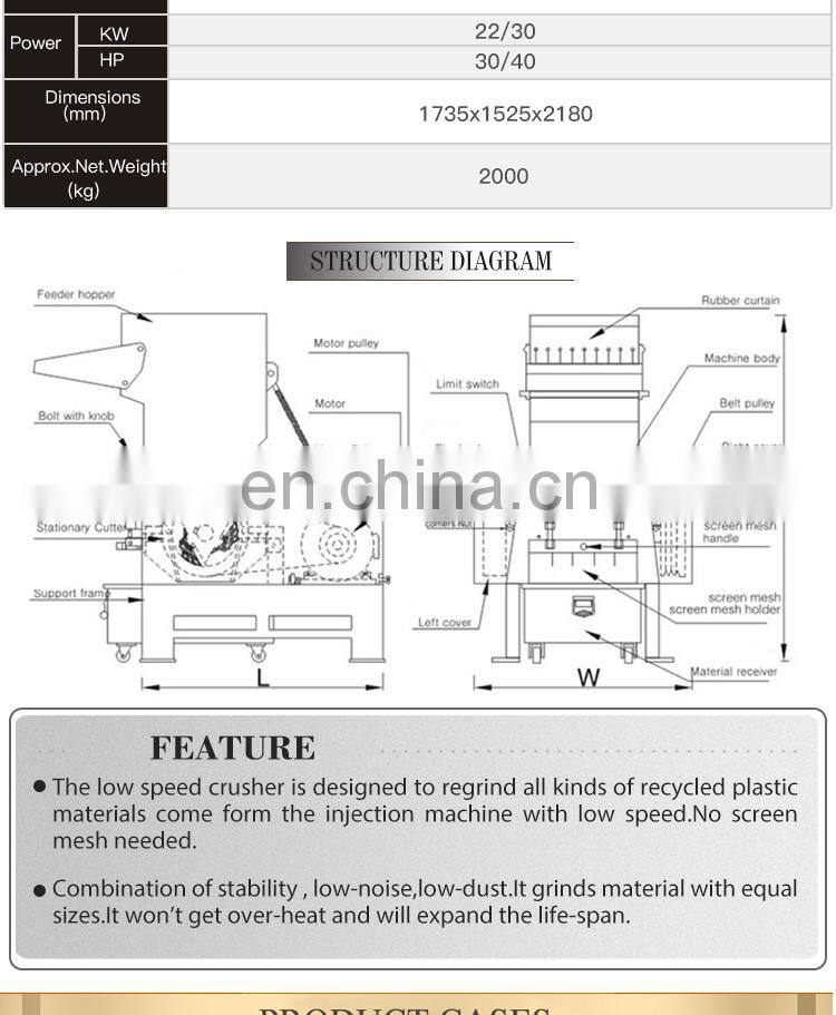 Plastic Crusher Manufacturer