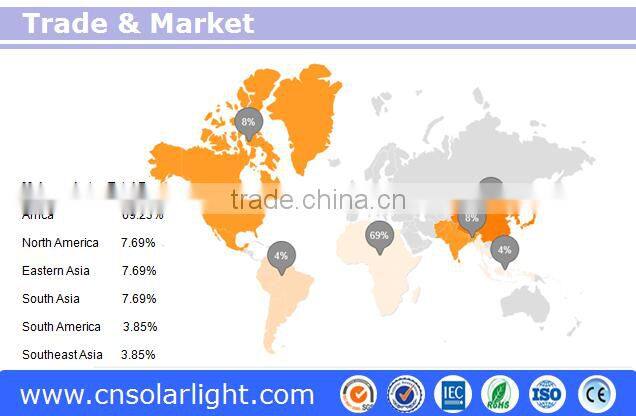 100W professional manufacuturer china made mini solar lamp post conversion kit