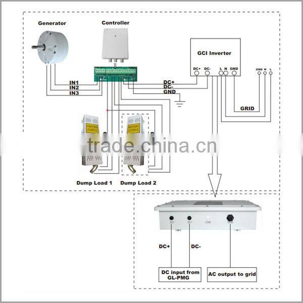 1kw 24v 48v permanent magnet motor wind generator