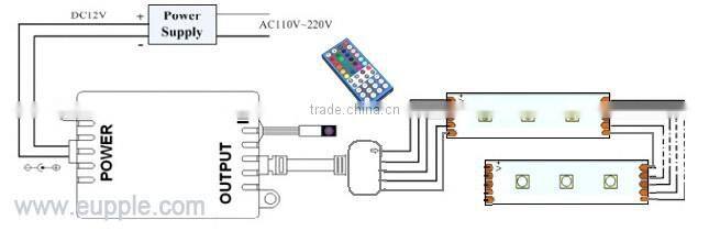 rigid led strip lights aluminium profile led strip light / bar wholesale market rigid led strip