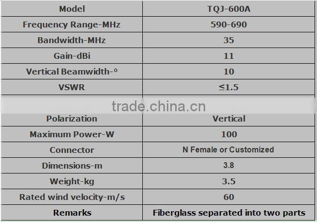 Factory Price 600MHz 11dBi Omni Fiberglass Antenna TQJ-600A