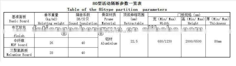Wooden movable partition manufactory in guangzhou