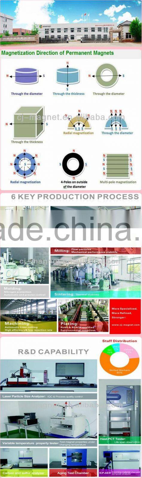 customized permanent ndfeb/neodymium magnet certificated by ISO14001, ISO9001, ISO/TS16949, professional manufacturer