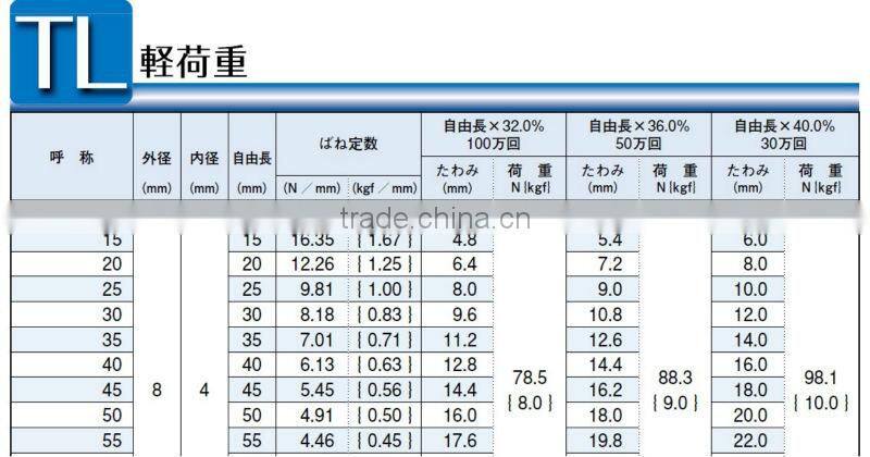 SWL ,TL Blue die Spring for light load