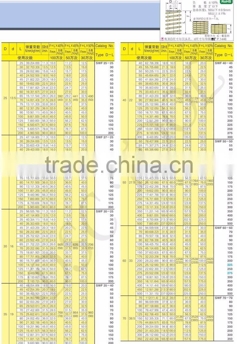 hot sale misumi standard SWF type die spring for die mold