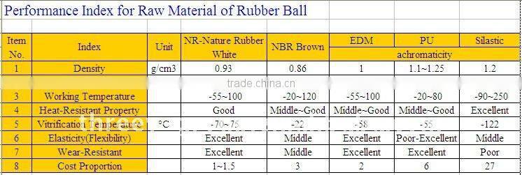 Cheap China Rubber Bouncy Ball