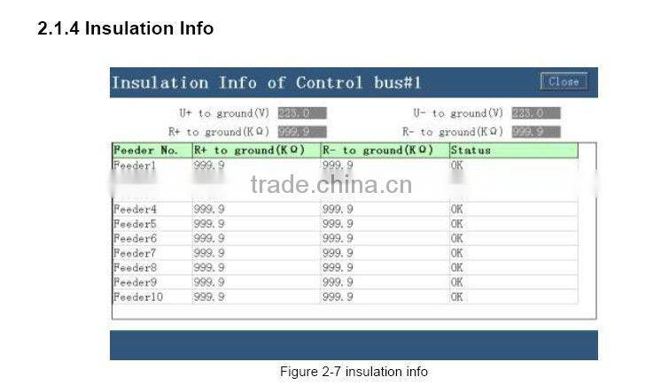 Substation power supply control and monitor with Touch screen graphic LCD