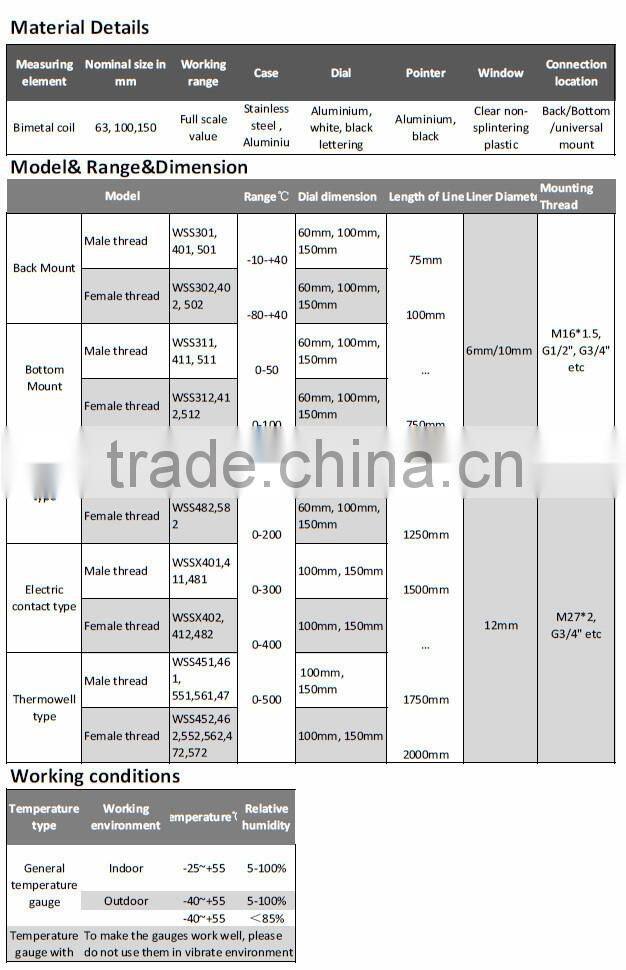 Stainless steel temperature gauge with back mounting