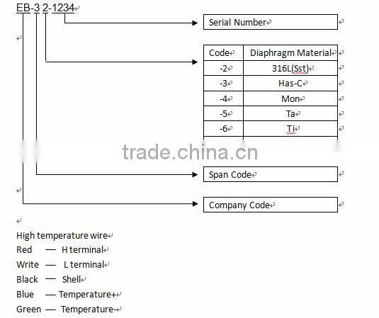 EB 1151Series Capacitive Pressure Sensor