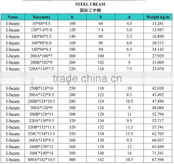 your best choice!! H beam/ipe ipeaa steel i beam