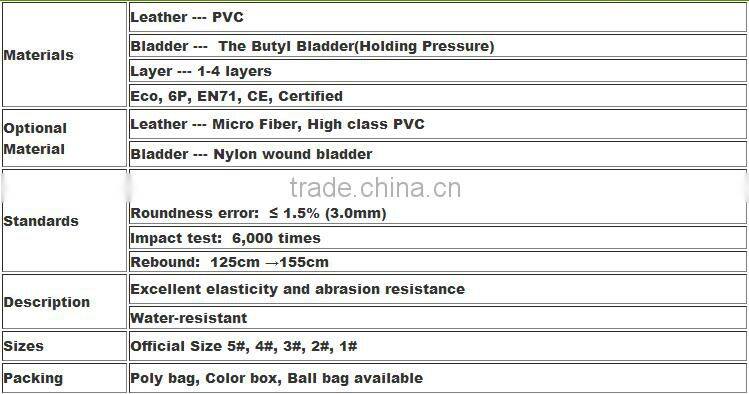 PVC machine-sewn custom soccer balls