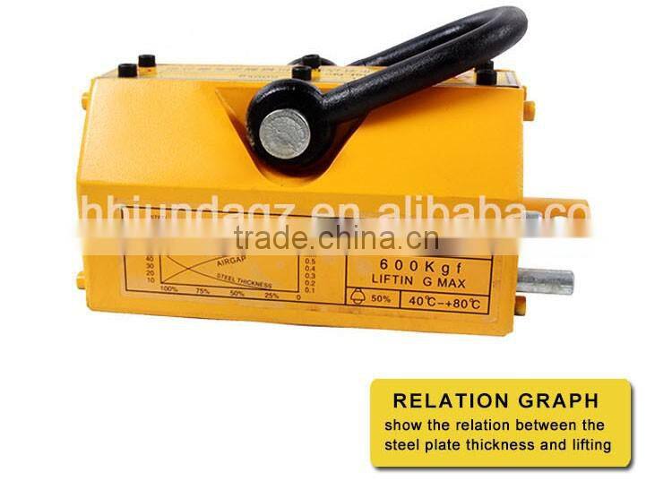 High Working Efficiency/wholesale 100kg-5000kg Permanent Magnetic Lifter with CE Certification