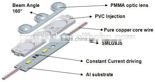 smd2835 module led lighting ce rohs backlight led sign module