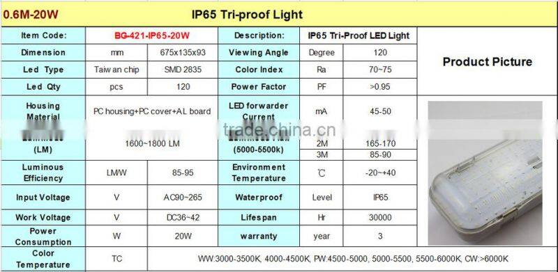 Newest 3 years warranty smd led tri-proof light,LED Explosion-proof Lights