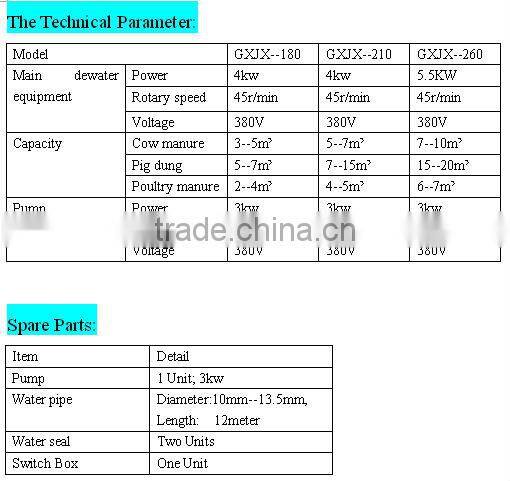 large capacity high grade dung dewater machine