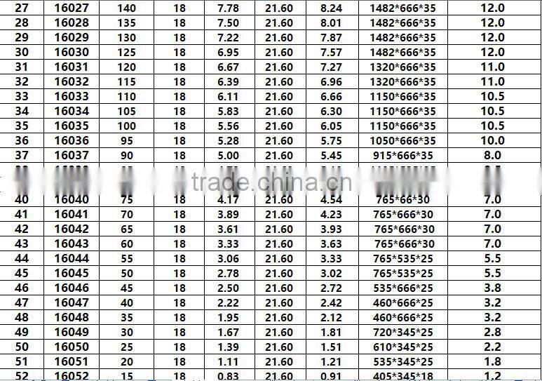 500 watt solar panel glass price list