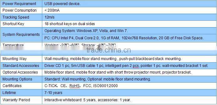 85inch IR mobile interactive system smart board