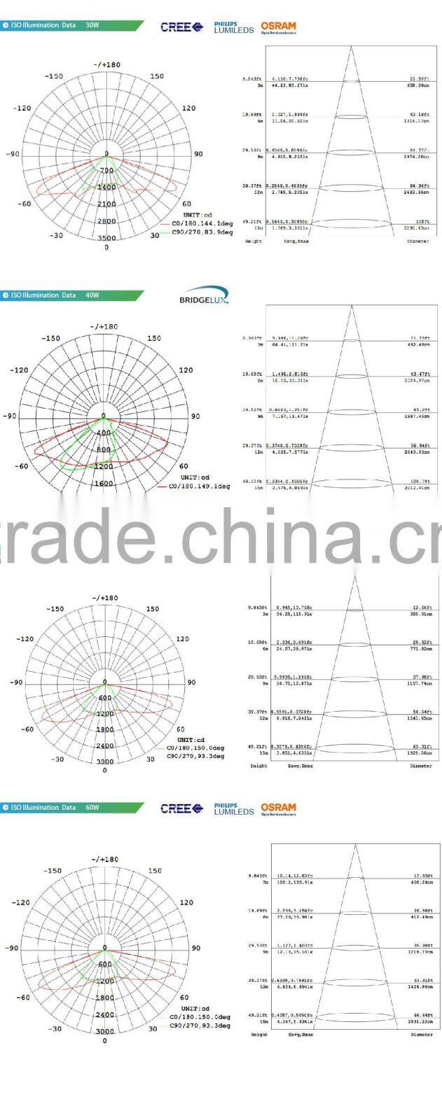 Adjustable Bracket CE Rohs Meanwell Driver 100-140lm/W Different Beam Angle Modular Design 40W Outdoor LED Tunnel Lamp