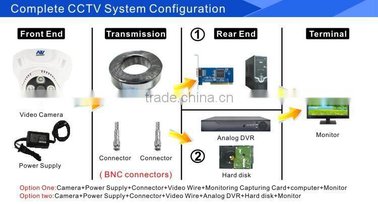 Cheap cctv system 8ch 8 dvr camera