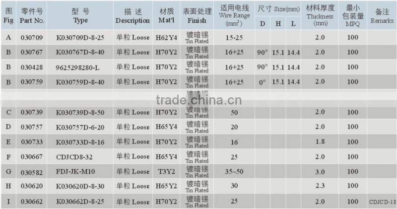 OEM Compact Low Price Ring Terminal With Ground Wire