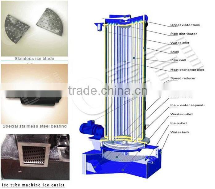 Iran 20 tons client cases Tube Ice Maker Machine ice plant operate