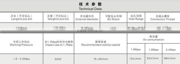 Hammer drill with 8 inch and fast drilling hammer.
