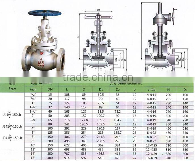 Astm A216 WCB Cast Steel Electrical Flange Globe Valve