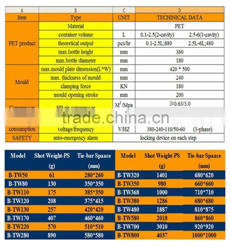 semi automatic stretch blow moulding machine for water bottles
