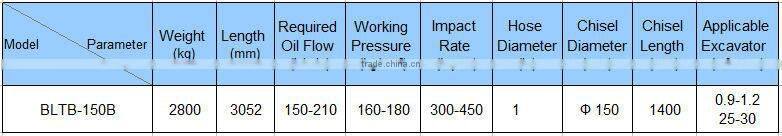 hydraulic tool rock drilling machine for stone and concrete breaker