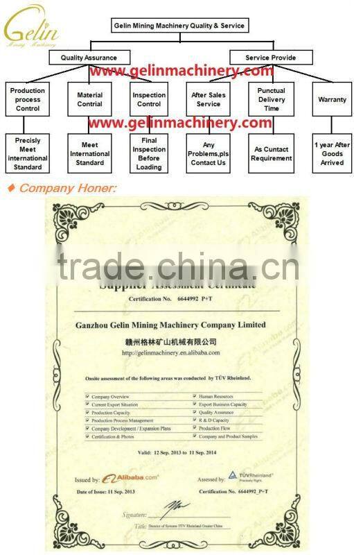 Good Quality Small jaw crushing equipment /Small size stone crushing equipment