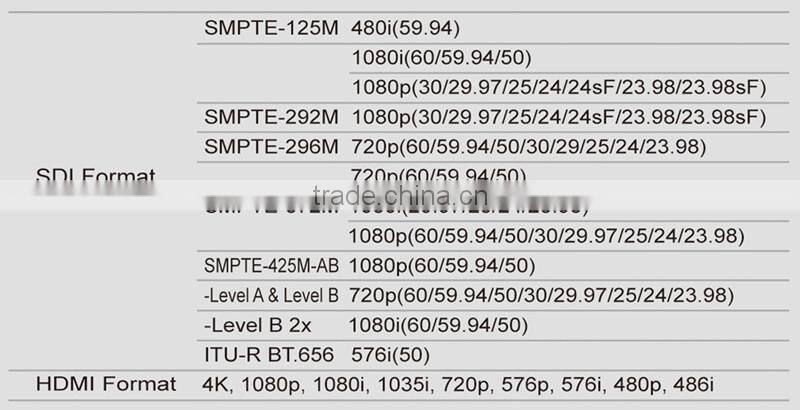 BM280 Ultra HD 4K Screen Lilliput 28 inch 3G-SDI HDMI DVI LCD Monitor