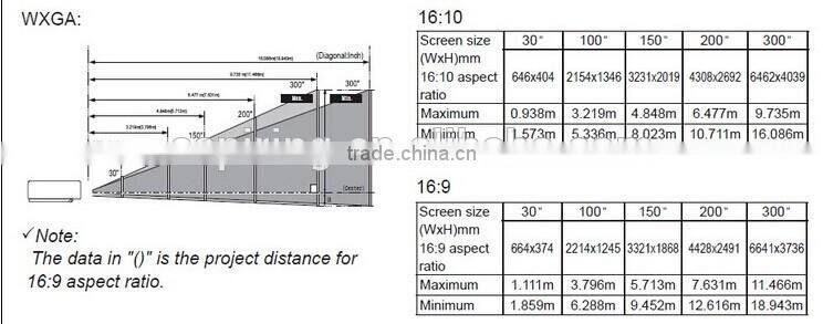 Large auditorium or conference & showrooms 7500 lumens digital cinema projector