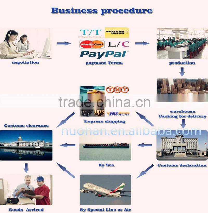 Meanwell 60W Moistureproof Adaptor 36v European 2P