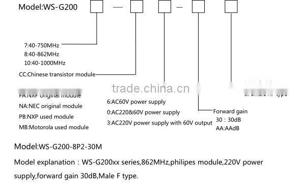 CATV RF amplifier /Push-Pull module amplifier