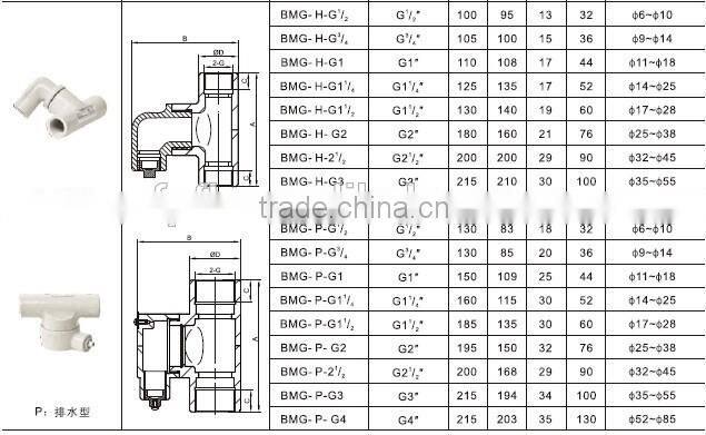 BMG explosion proof isolation box
