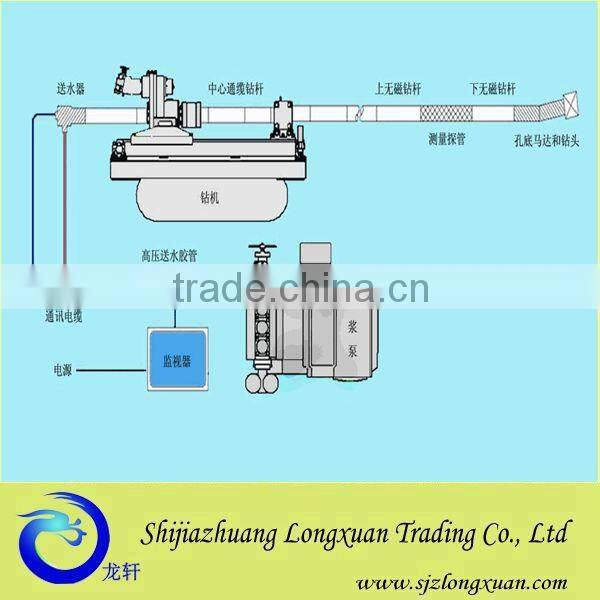 Center through cable drilling pipes