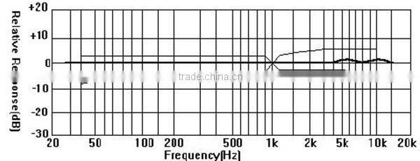 Customed Omnidirectional Electret Microphone Unit Parts Wholesales(FOM6015-RS)