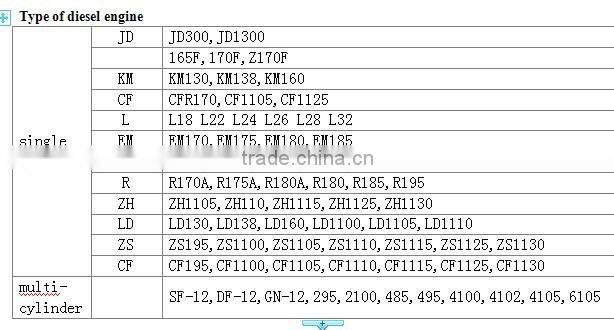 diesel engine part clutch pressure plate