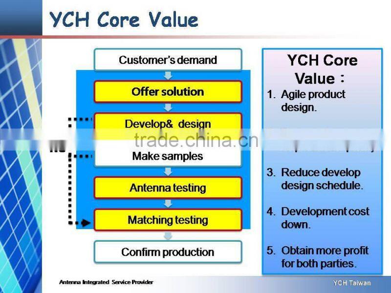 indoor digital antennas for digital TV