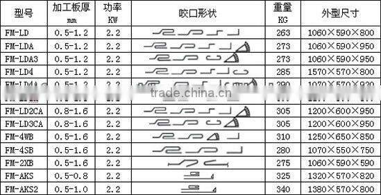 Flange duct machine ,Metal Sheet TDF Air Duct Flange Making Machine Manufacturer