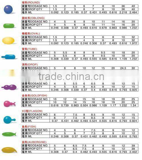 RJN Paintball/Softgel Encapsulating Machine