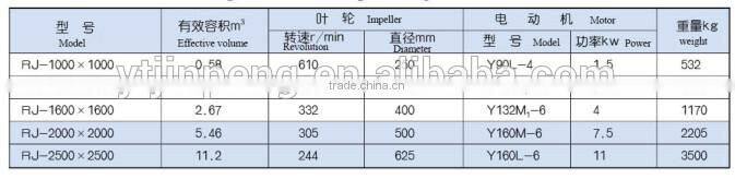 Mineral seperator processing mixing agitator tank
