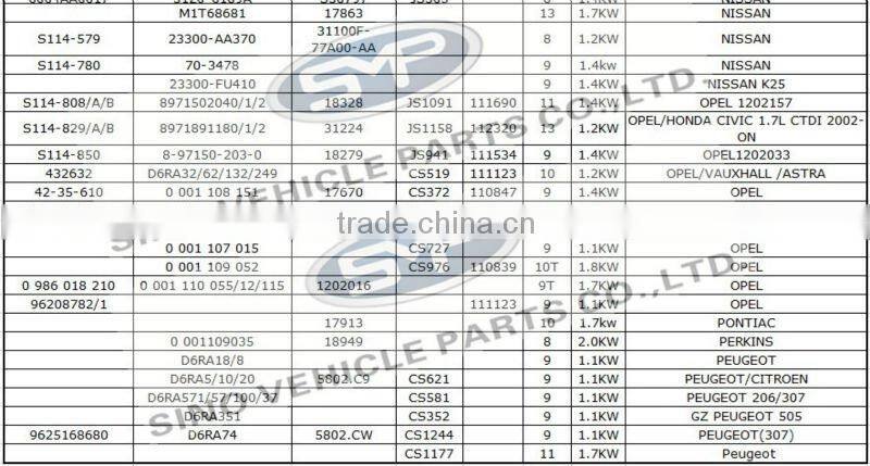VW SKODA(POLO 1.4) Starter Motor auto starter 02A-911-023L 17780 CS1119 10T 1.1KW