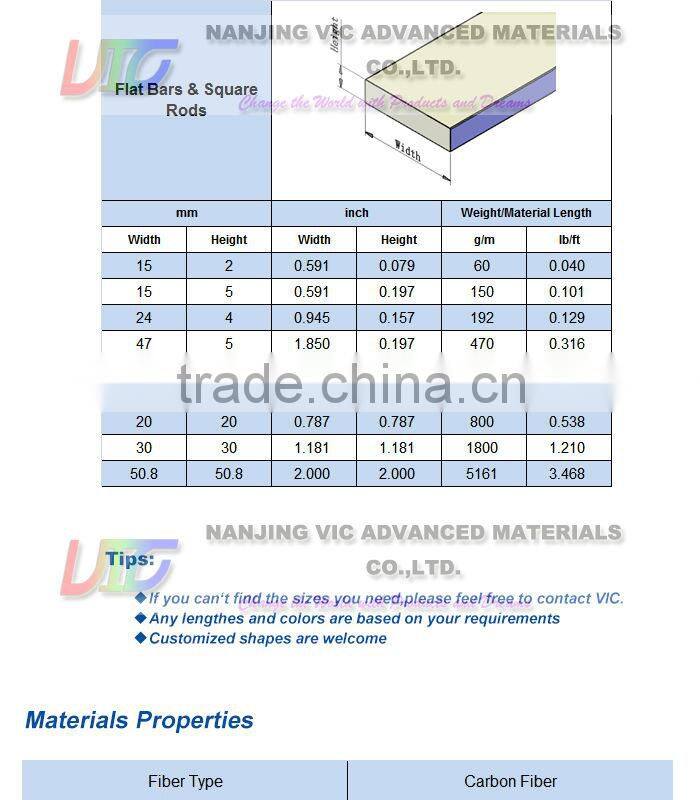 Supply economy oem carbon fiber rod,high quality oem carbon fiber rod