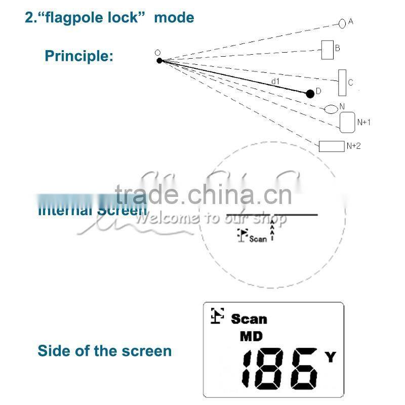 5-600m Waterproof Laser Range Finder Hunting Golf Distance Meter Fog Measurer