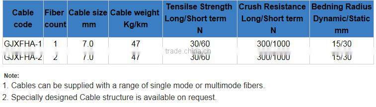 2015 high quality FRP strength member PE sheath duct fiber optic cable